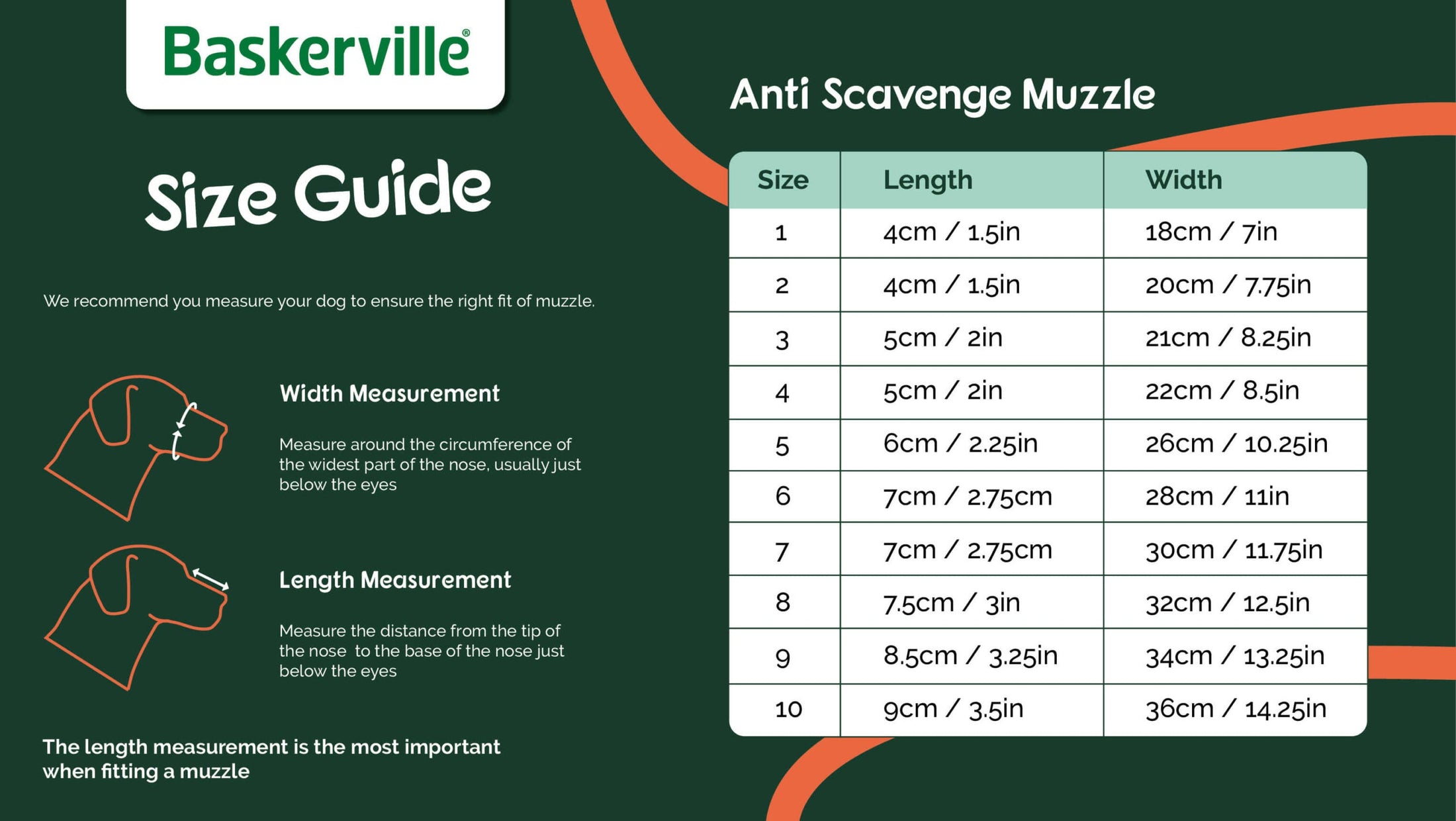 Baskerville Anti-Scavenge Muzzles